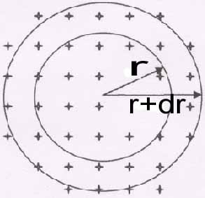 Calcul du nombre dtoiles entre deux sphres de rayon r et r+dr